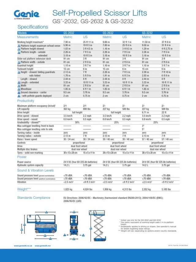 Where to find SCISSOR LIFT 26 HIGH 32 NARROW in Baltimore